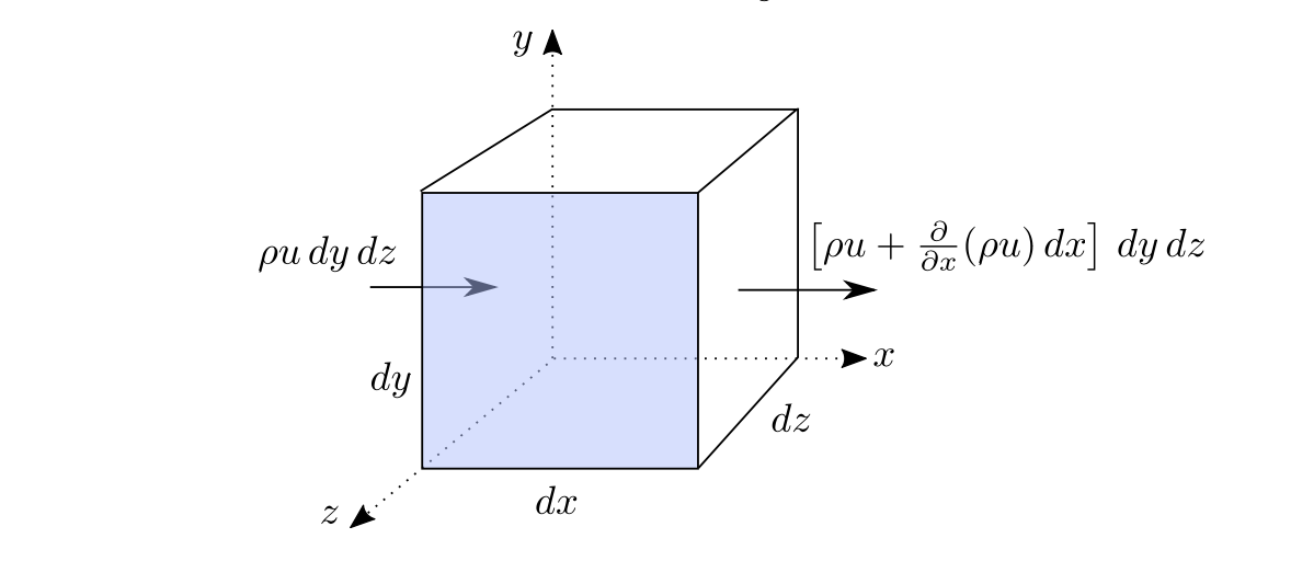 Differential mass conservation